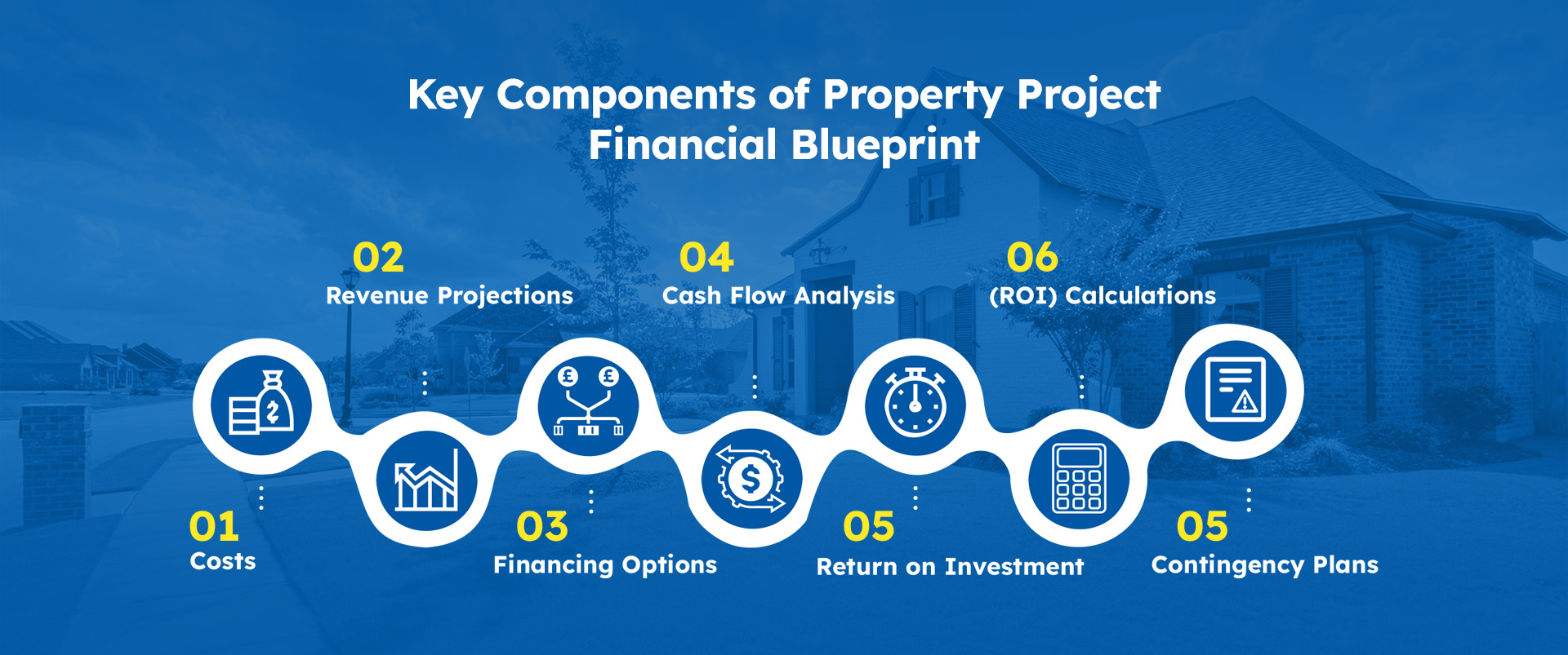 Key Components of Property Project Financial Blueprint