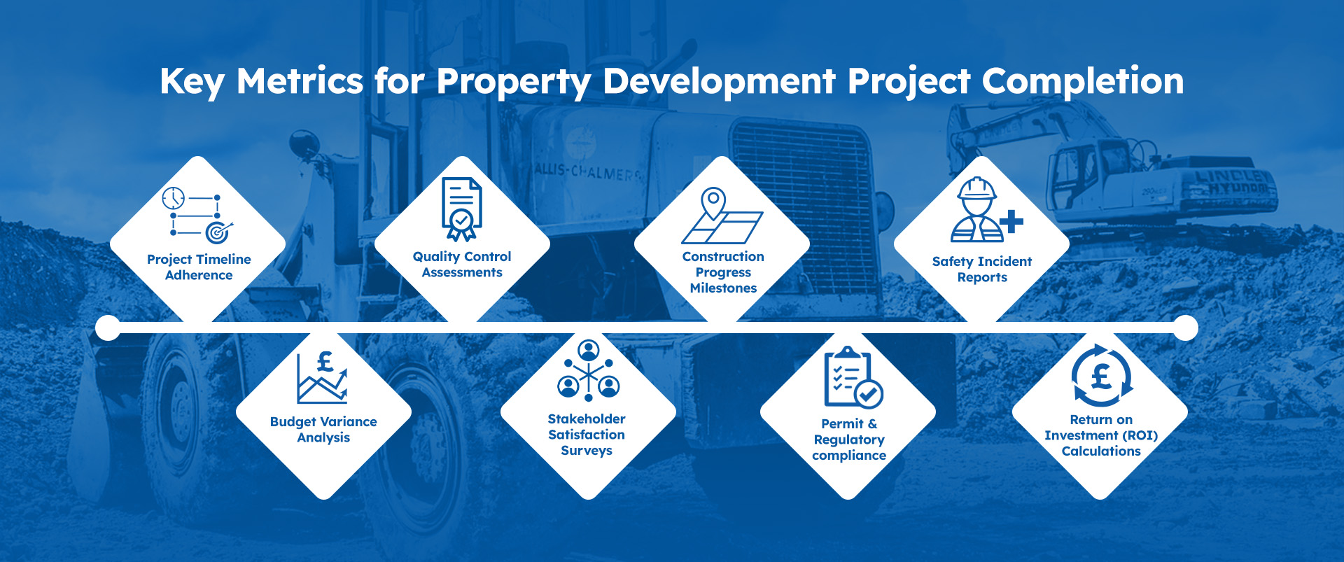 Key Metrics for Property Development Project Completion