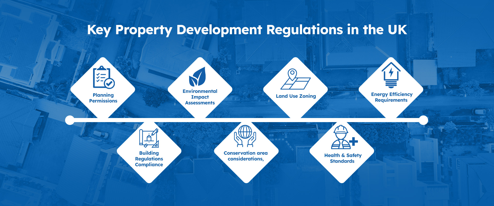 Key Property Development Regulations in the UK