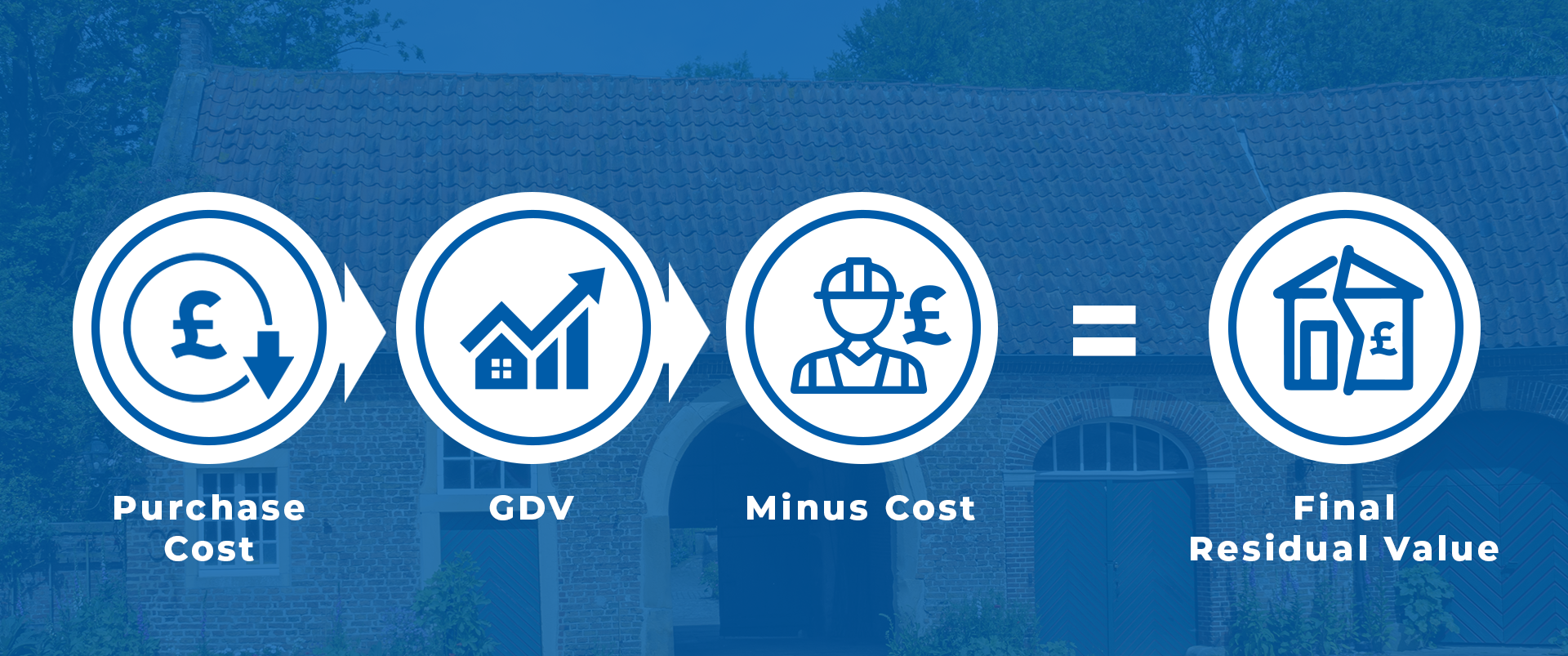 Determining Land Value