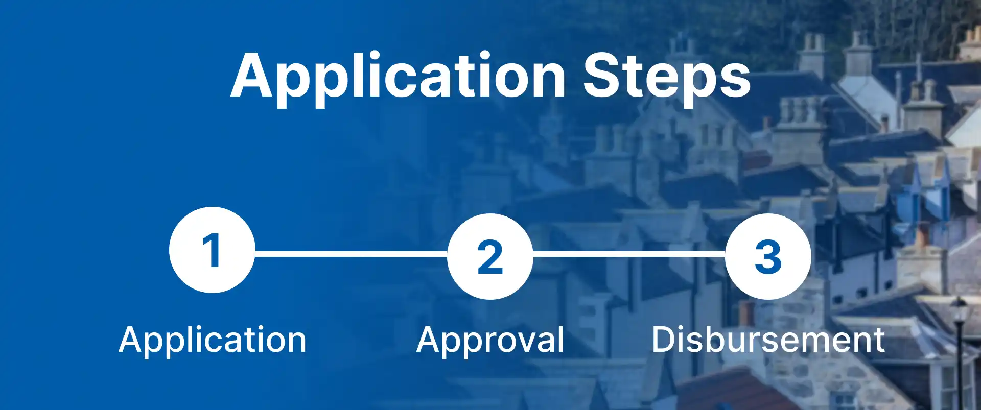 Application steps