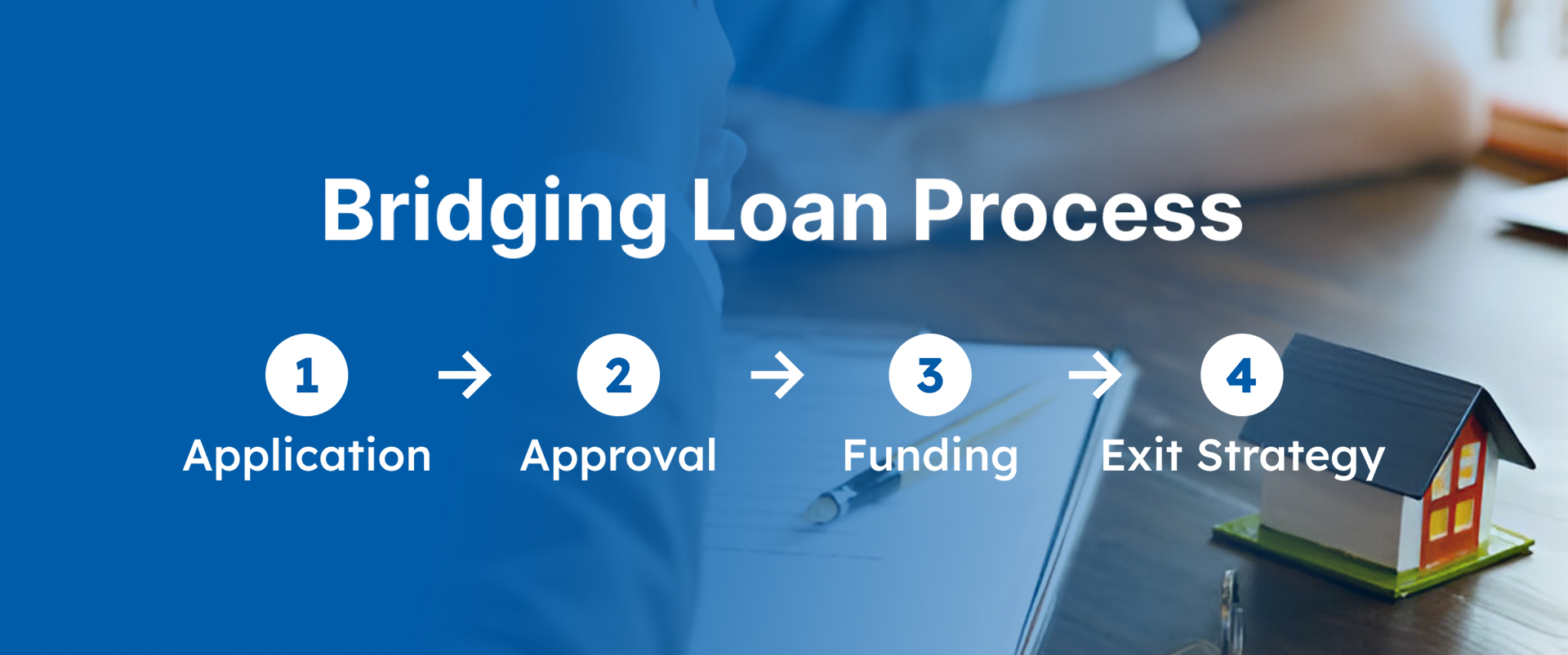 What is Bridging Finance